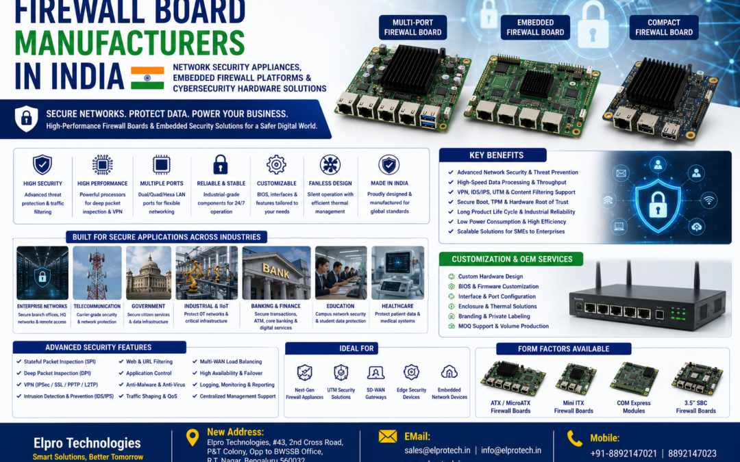 Firewall Board Manufacturers in India – Network Security Appliances, Embedded Firewall Platforms & Cybersecurity Hardware Solutions