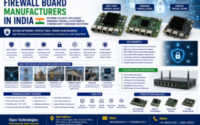 Firewall Board Manufacturers in India – Network Security Appliances, Embedded Firewall Platforms & Cybersecurity Hardware Solutions