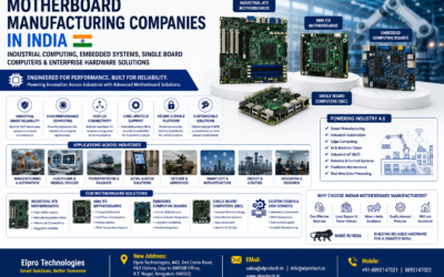 Motherboard Manufacturing Companies in India – Industrial Computing, Embedded Systems, Single Board Computers & Enterprise Hardware Solutions